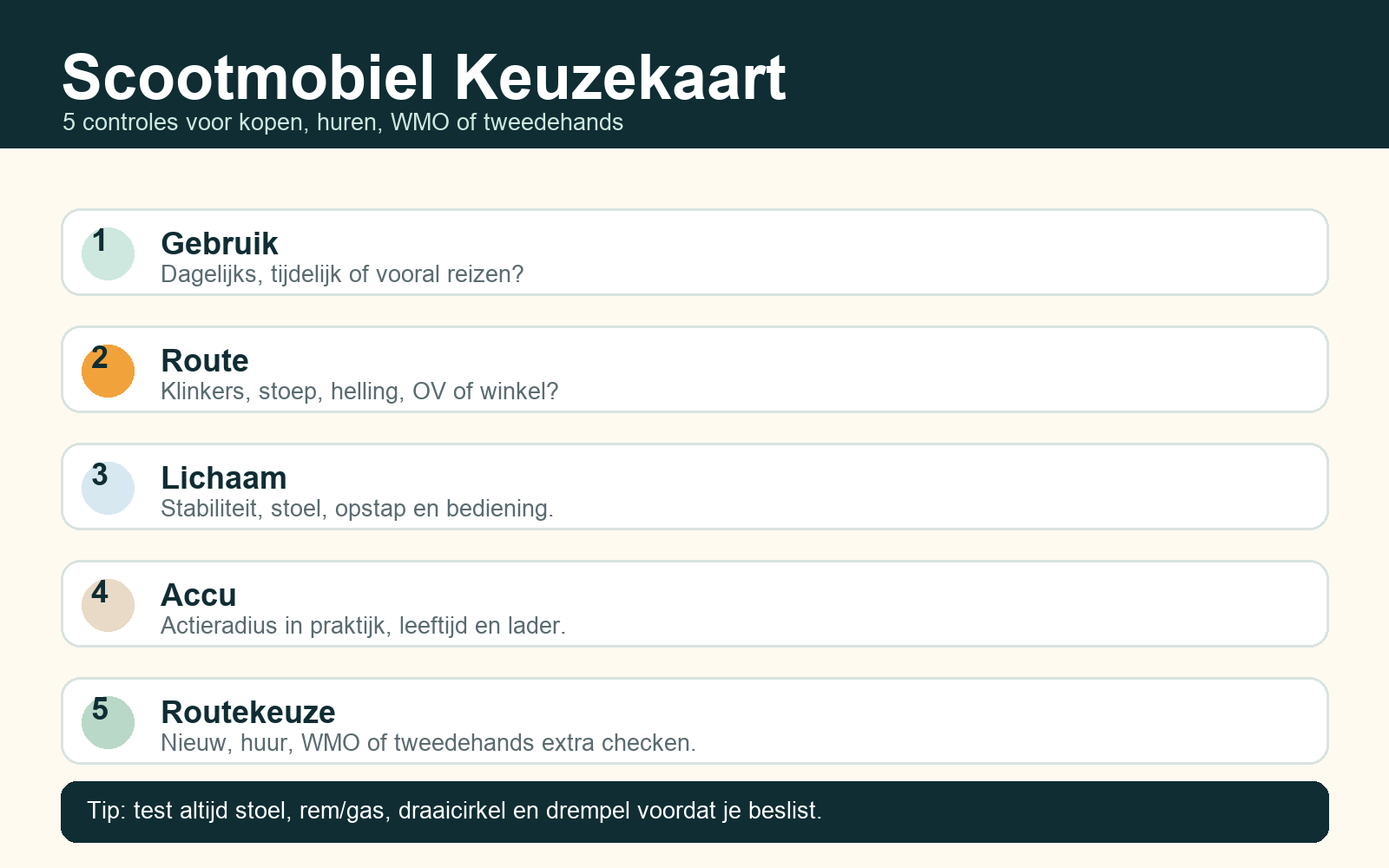 Infographic met vijf controles voor het kiezen van een scootmobiel
